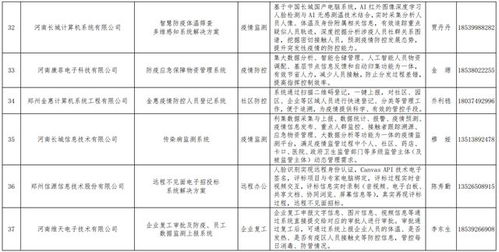 喜讯 我司自主研发系统入选省级防疫名录