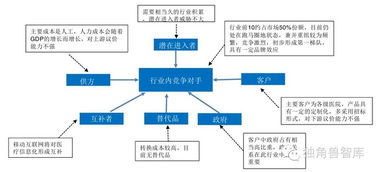 医疗信息化产业深度剖析 政策驱动下的跑马圈地与未来格局