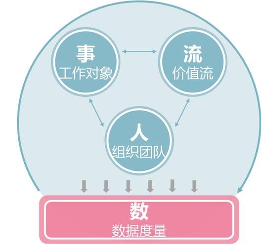 对话吴穹 软件开发的终局，是我们将迎来自己的“黑灯工厂”