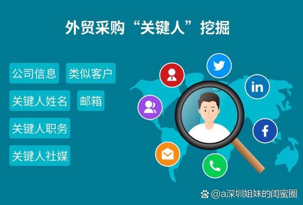 这套方法,1周找到50个北美精准买家 案例分享:一家深圳电子元器件工厂